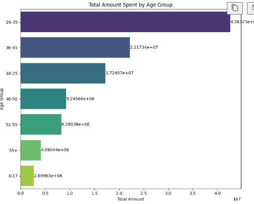 EDA Project Results